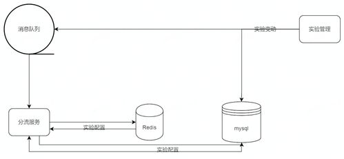 火山引擎A/B測試產(chǎn)品DataTester私有化架構(gòu) 數(shù)據(jù)處理與存儲支持服務深度解析