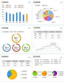 售電公司轉(zhuǎn)型新路徑 以配電運維切入綜合能源服務的數(shù)據(jù)賦能