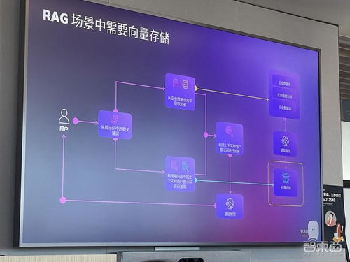 數(shù)據(jù)決定生成式AI成敗 拆解三大關鍵能力，云大廠如何層層助攻數(shù)據(jù)處理與存儲